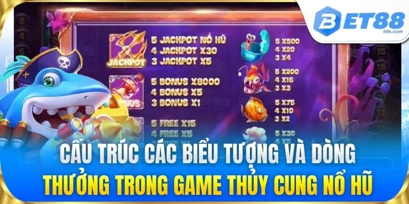 Thủy Cung Nổ Hũ BET88 - Săn Jackpot Đại Dương Cực Khủng